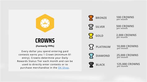 draftkings mlb symbols|Baseball Rules .